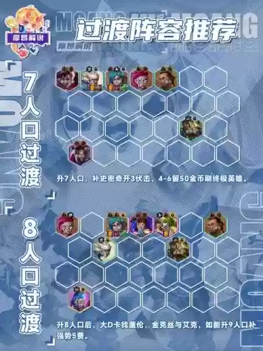 阵容和搭配