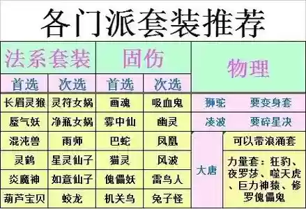 梦幻西游秒6的门派有什么