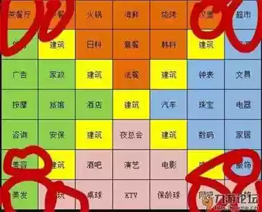 大富豪3部门升级攻略插图