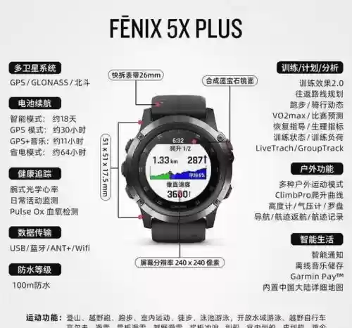 佳明飞5攻略插图1