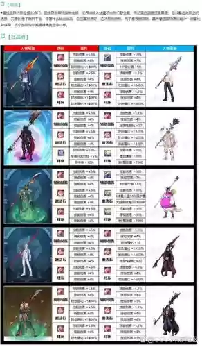 dnf枪剑士推荐什么武器