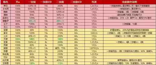 dnf技能cd计算公式插图