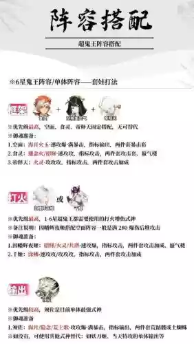 三鬼王阵容插图1