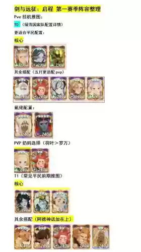 星战剑士阵容插图1