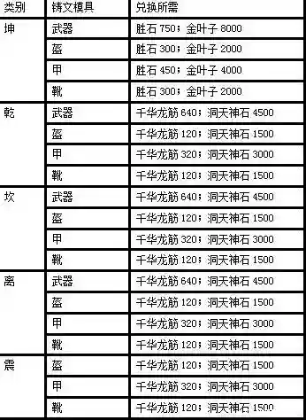 诛仙135乾装备升级后是几级插图1