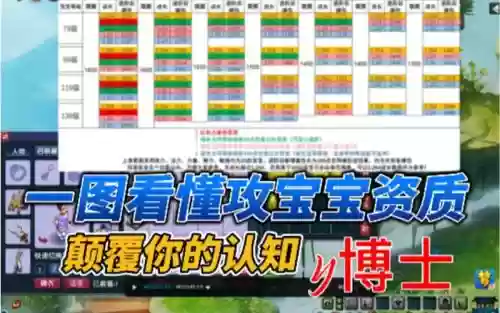 梦幻西游手游宝宝成长率计算器_1插图