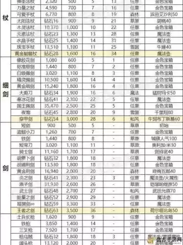 楚留香手游摆摊卖装备区别_2插图