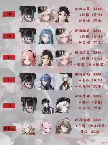 归零阵容插图1