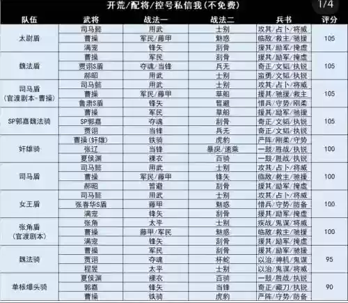 pk进攻阵容插图