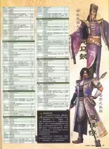 三国无双国战版攻略_1插图1
