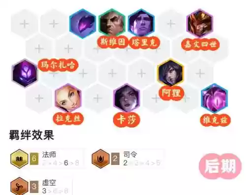 拉克丝天神阵容插图