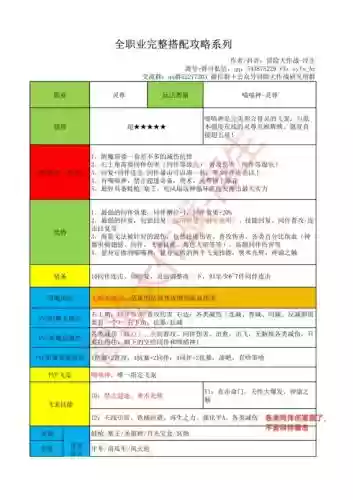 喵之大冒险技能插图