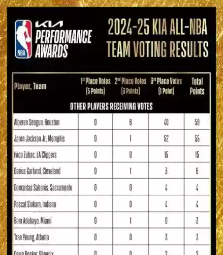 nba绝佳阵容插图