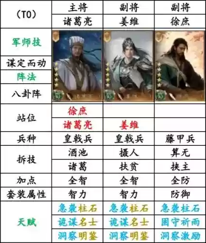蜀国阵容有谁插图1