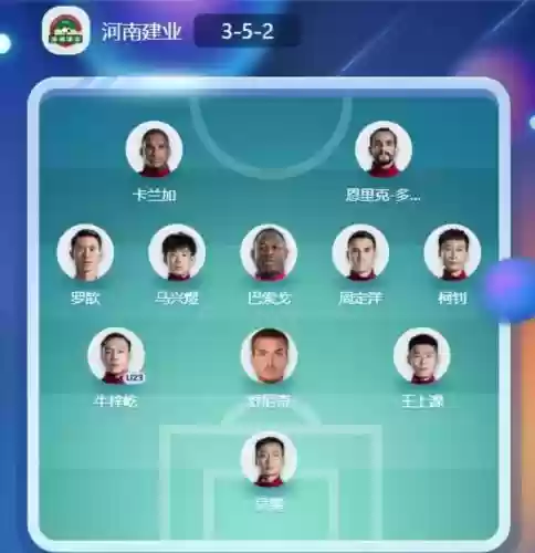 建业当前阵容插图1