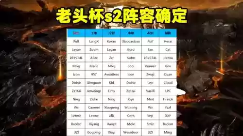 充杯阵容插图