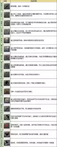 传奇道士连击技能威力插图