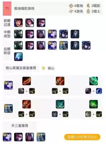 三游侠阵容插图1