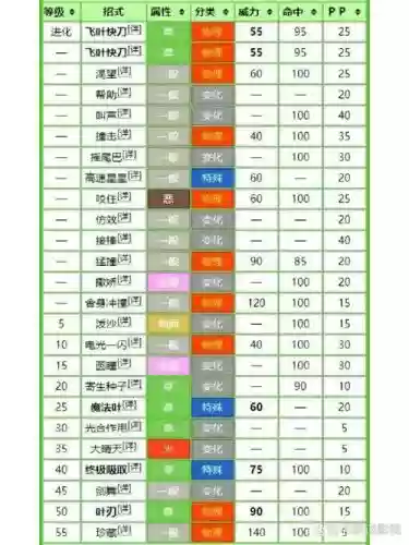 口袋妖怪美丽技能插图