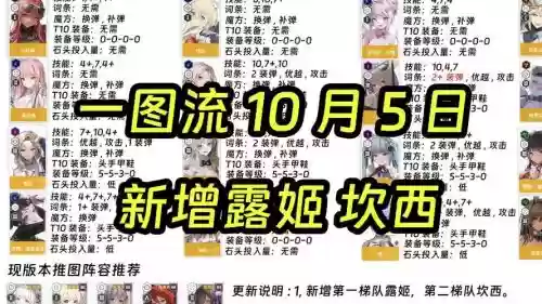 nikke阵容斗技插图1