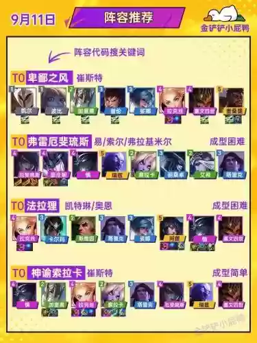 阵容和搭配插图