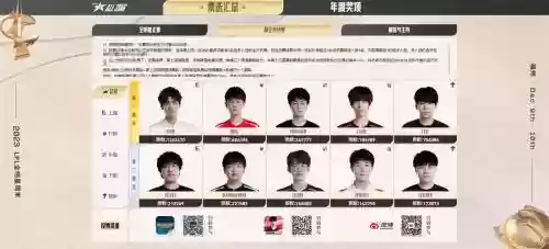 lpl投票阵容插图