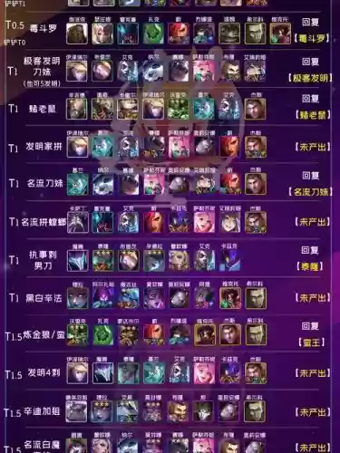 全执事阵容插图1