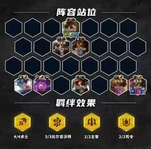 比尔转职阵容插图