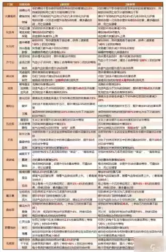 梦幻西游l神器属性插图