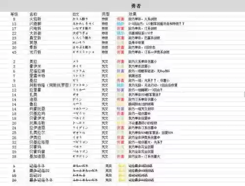 勇者斗恶龙3绿龙技能插图