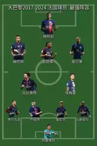 巴黎阵容首发插图