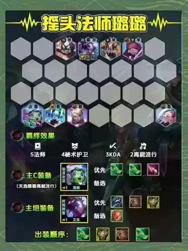 云顶之弈最好阵容怎么搭配插图1