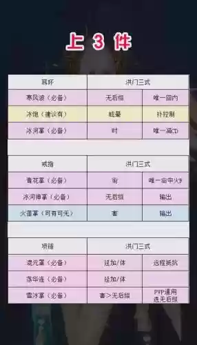 剑灵建三本攻略插图