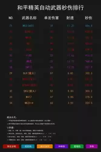 刺激战场武器伤害数值插图