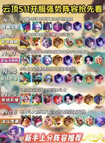 目前强势阵容插图1