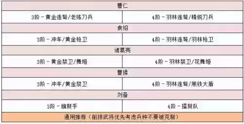 袁绍实力阵容插图1