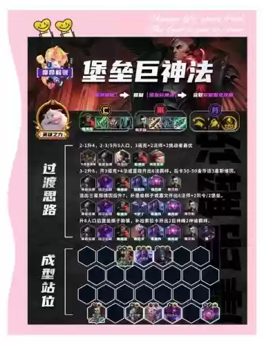 金蝉法师阵容搭配插图