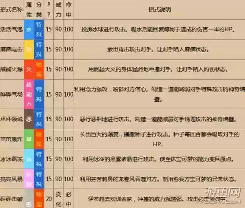 口袋妖怪复刻技能加成怎么算_1插图1