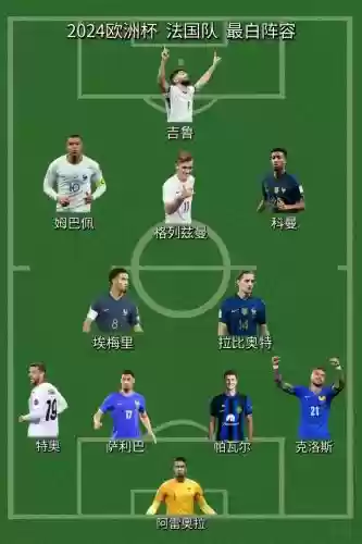 巴黎fifa阵容插图