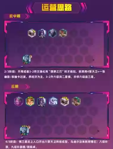 新手区阵容插图