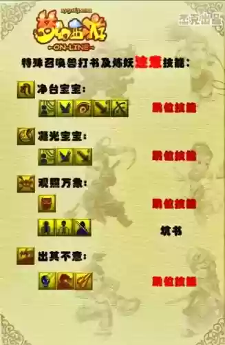 梦幻西游手游洛阳技能学什么好插图