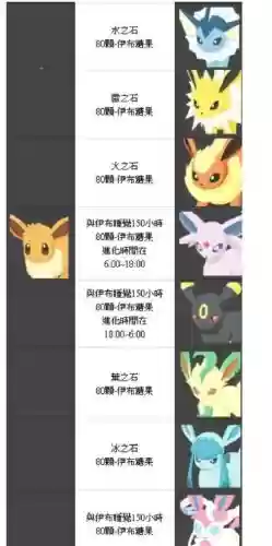 日月伊布几级技能插图