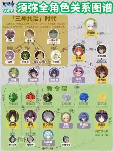 须弥npc阵容插图