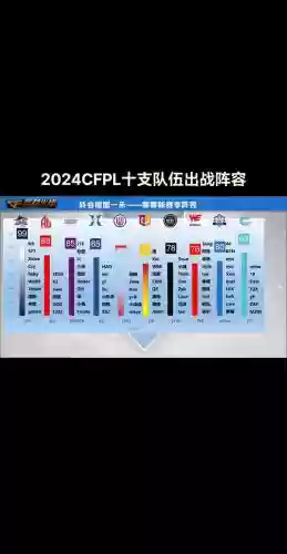 cfpl阵容评测_1插图1