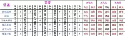 三国乱世武器洗什么技能插图