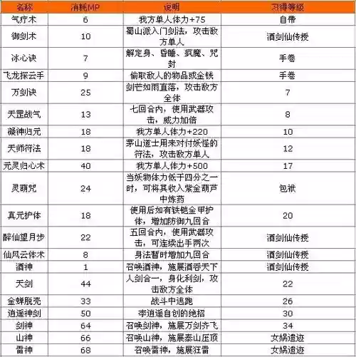 仙剑木属性技能插图