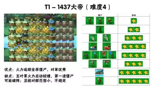 无主生存阵容插图