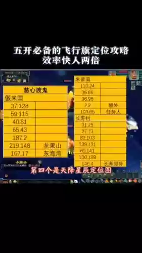 梦幻西游飞行棋攻略插图