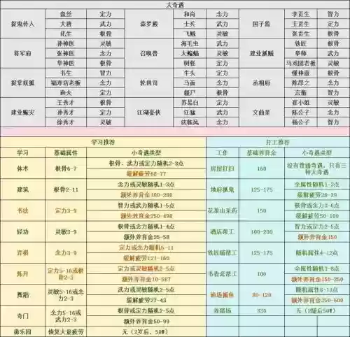 梦幻西游刚生的孩子怎么养育插图