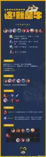 弟弟射手阵容插图